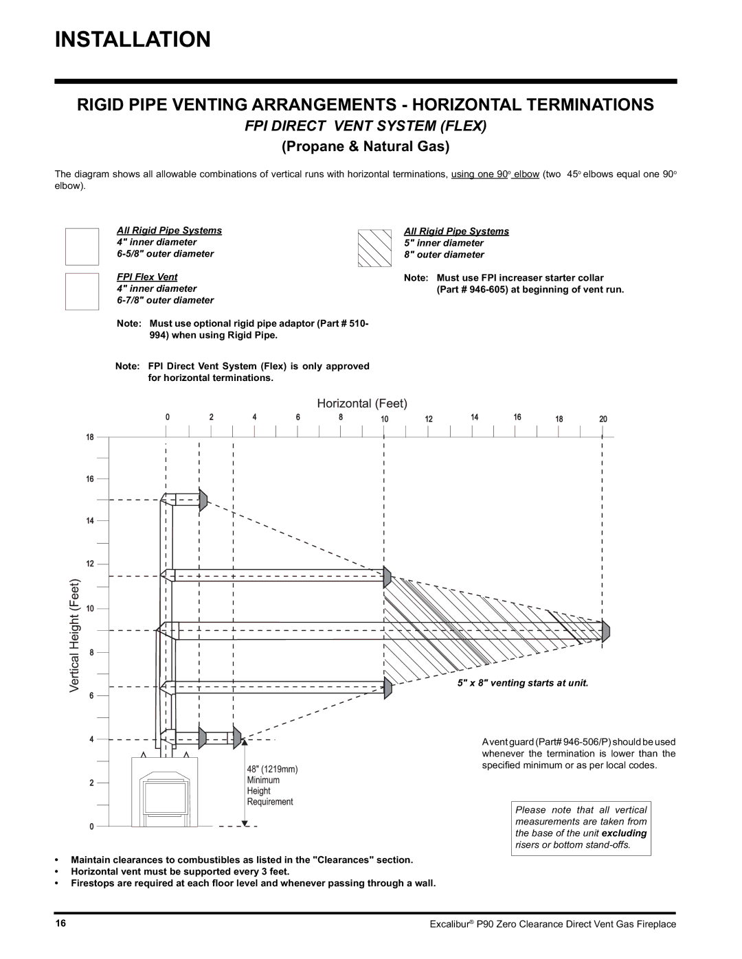 CarAlarms.com P90-NG1 manual Rigid Pipe Venting Arrangements Horizontal Terminations, outer diameter 