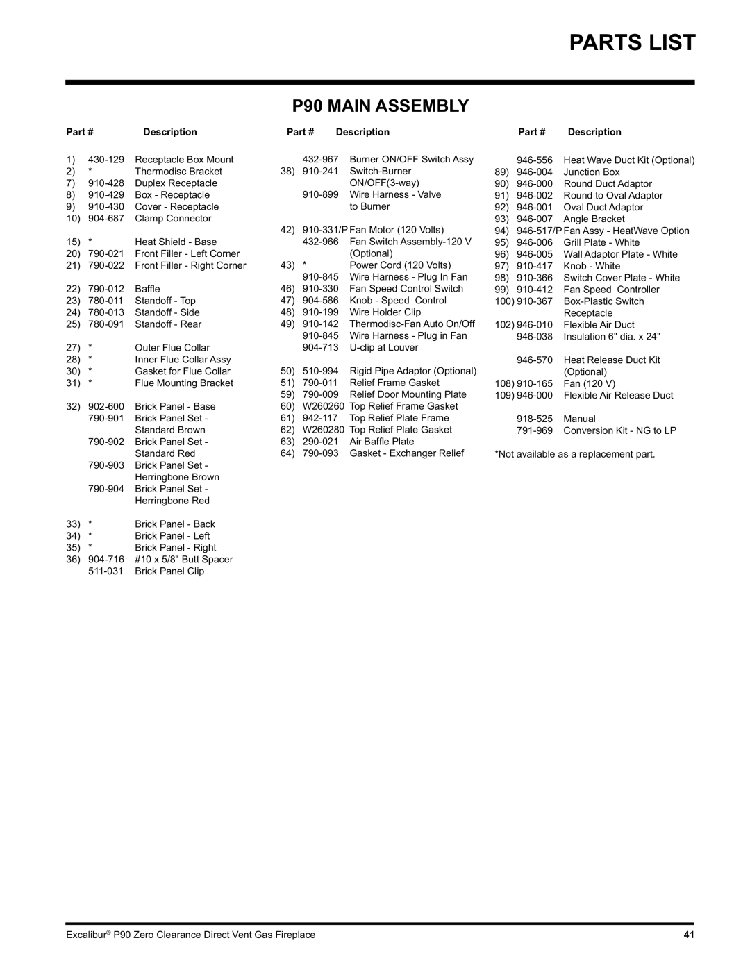 CarAlarms.com P90-NG1 manual Parts List, P90 Main Assembly, Description 