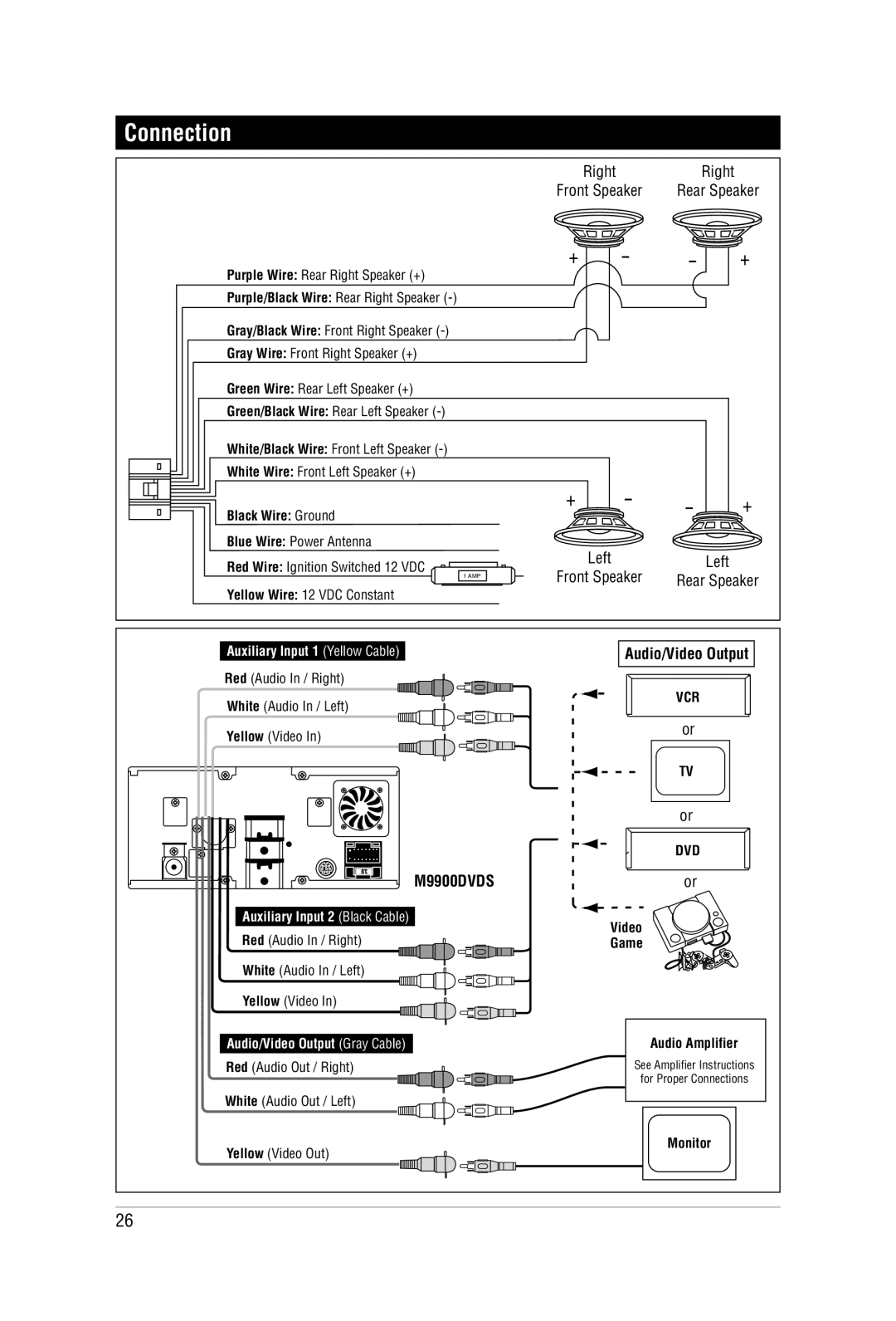 Carbine M9900DVDS manual Connection 