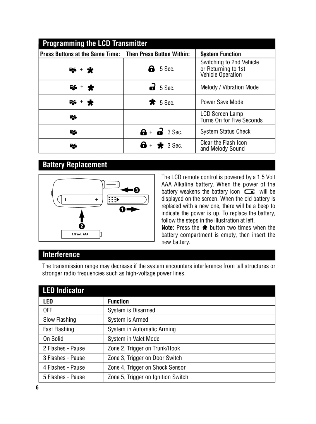 Carbine PLUS 6850 manual Battery Replacement, Interference, LED Indicator, System Function 