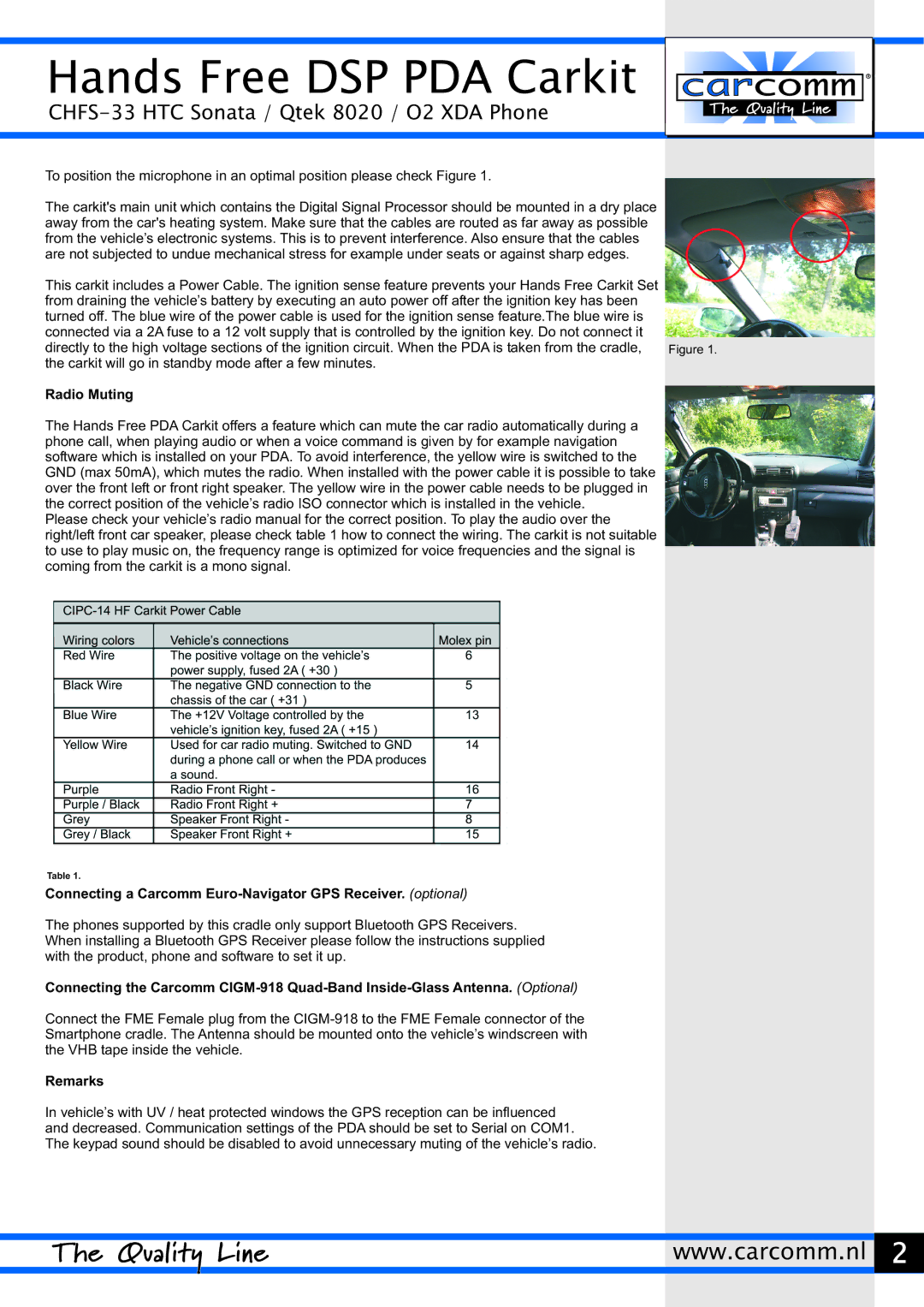 Carcomm 02 XDA, CHFS-33 HTC SONATA manual Radio Muting, Connecting a Carcomm Euro-Navigator GPS Receiver. optional, Remarks 