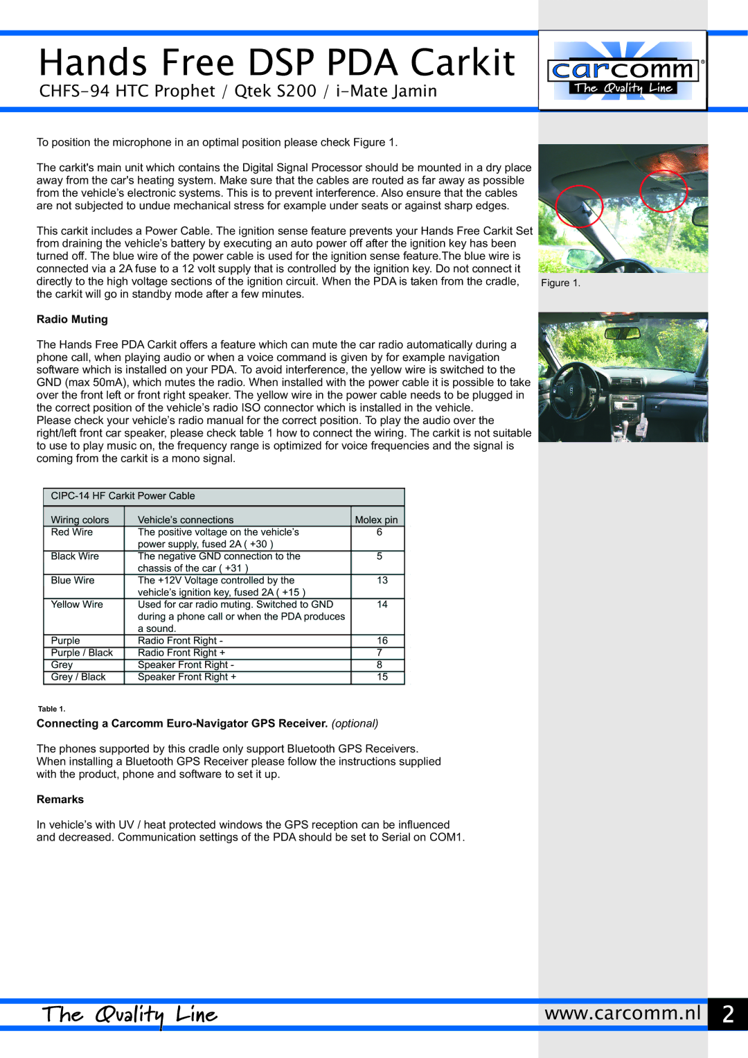 Carcomm CHFS-94 manual Radio Muting, Connecting a Carcomm Euro-Navigator GPS Receiver. optional, Remarks 