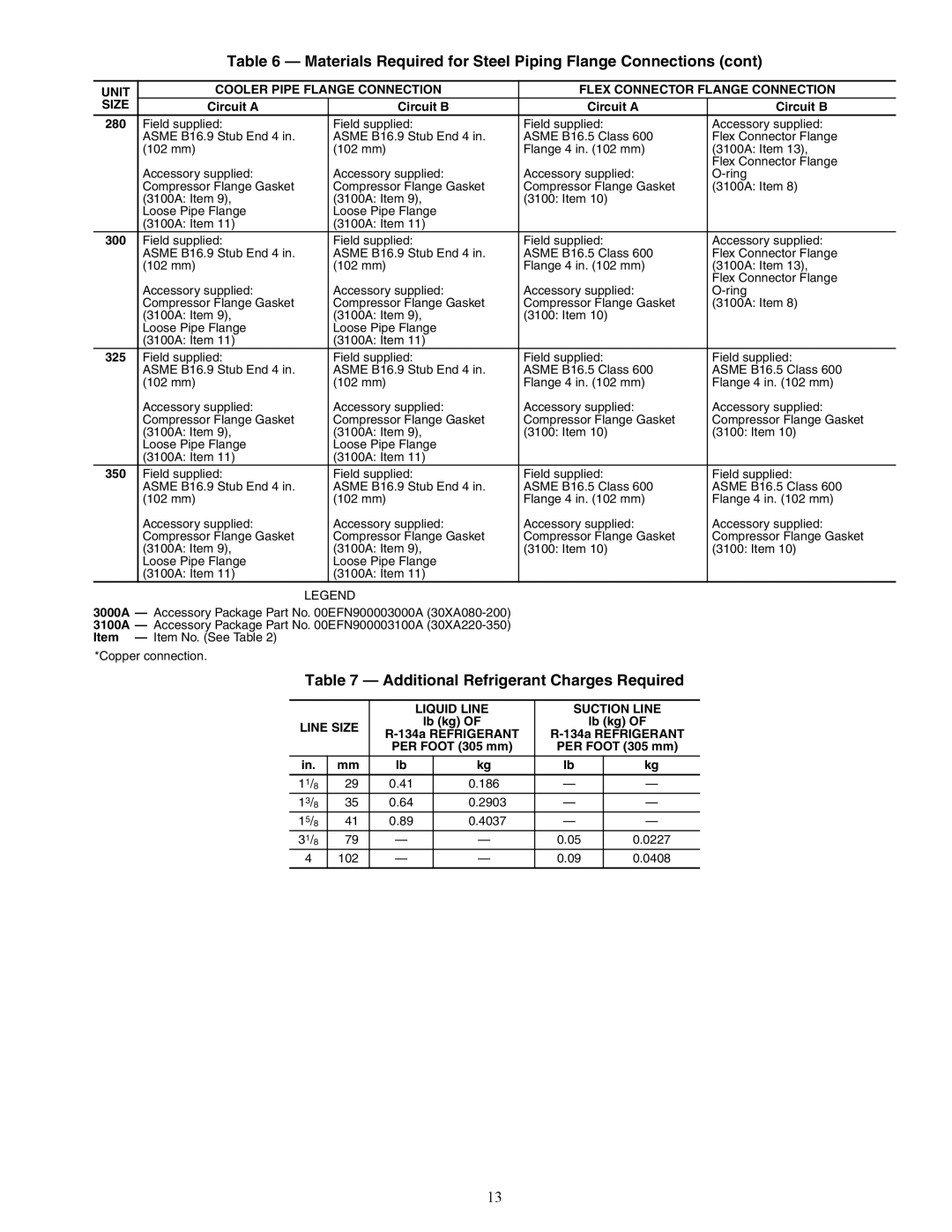 Carrier 00EFN900003000A Additional Refrigerant Charges Required, Circuit a Circuit B 280, 134a Refrigerant 