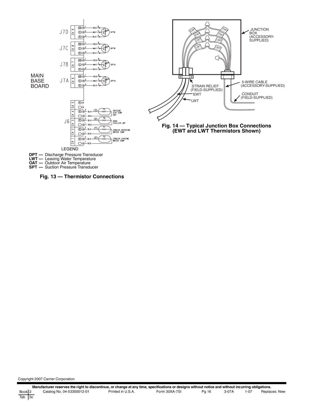 Carrier 00EFN900003000A installation instructions Thermistor Connections 