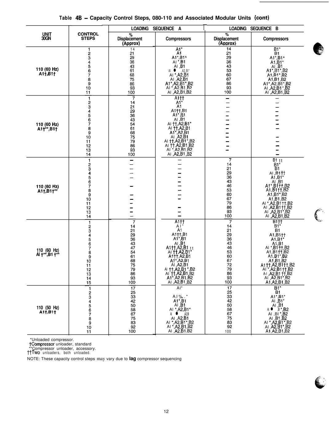 Carrier 040-420 specifications Amrox, ’tt, $-t&Z3 