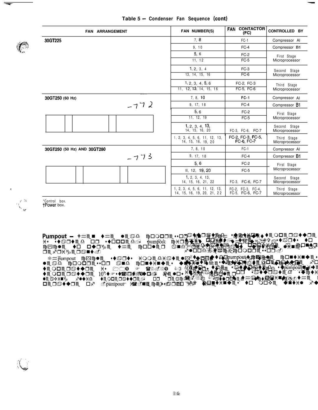 Carrier 040-420 specifications Condenser Fan Sequence cant, FAN Arrangement FAN Numbers, ~jACToR, 30GT250 60 Hz 