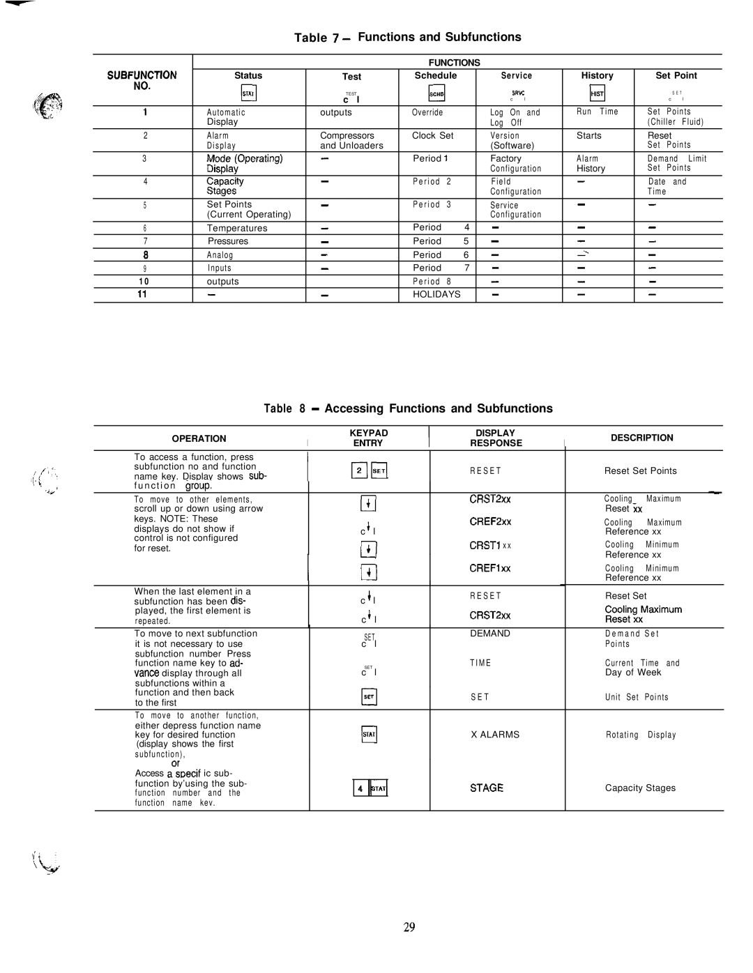 Carrier 040-420 Accessing Functions and Subfunctions, Operation Keypad Display Description Entry Response 