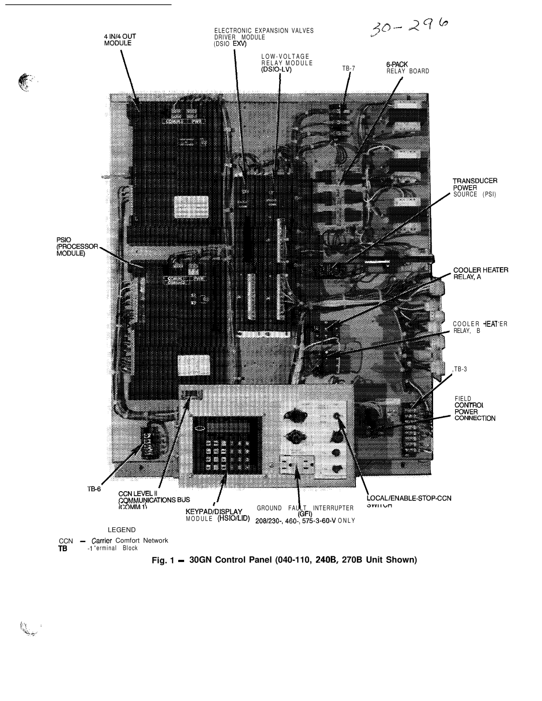 Carrier 040-420 specifications Source PSI, Relay, B, Field, Keypaddisplay Ground Fault Interrupter 