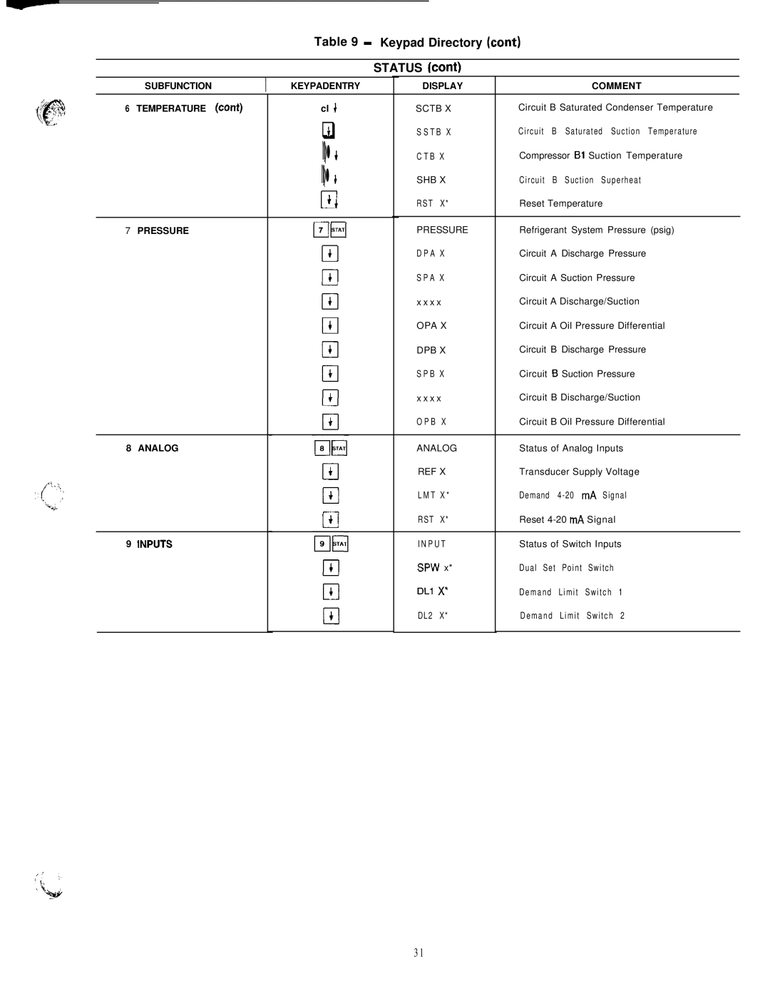 Carrier 040-420 Keypad Directory cant Status cant, Subfunction Keypadentry Display Comment, Pressure, Analog, 1NPUTS 