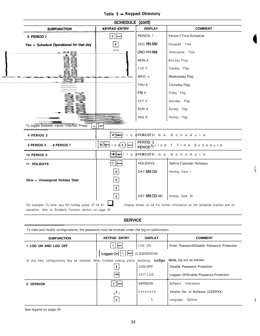 Carrier 040-420 specifications Keypad Directory Schedule cant 