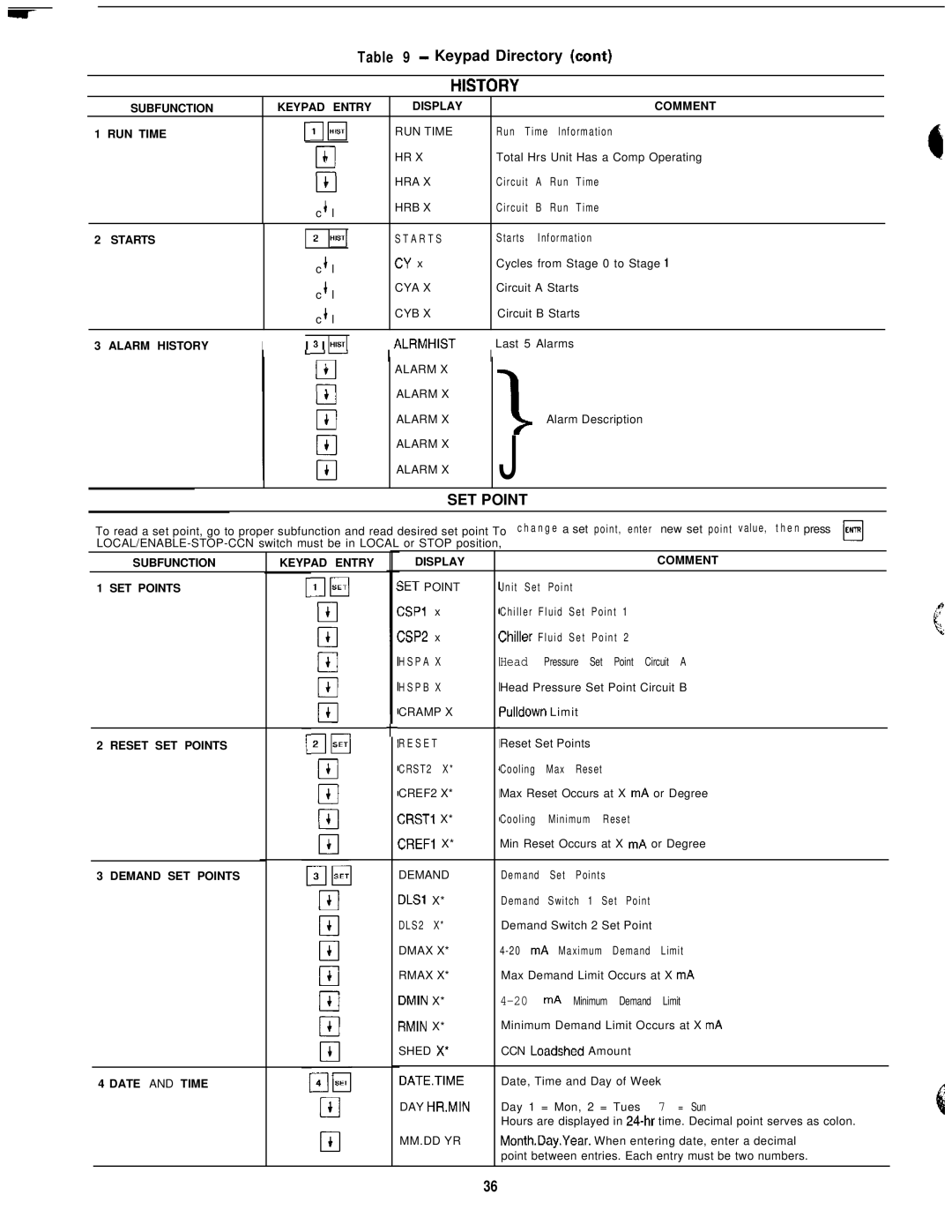 Carrier 040-420 specifications Keypad Directory cant 