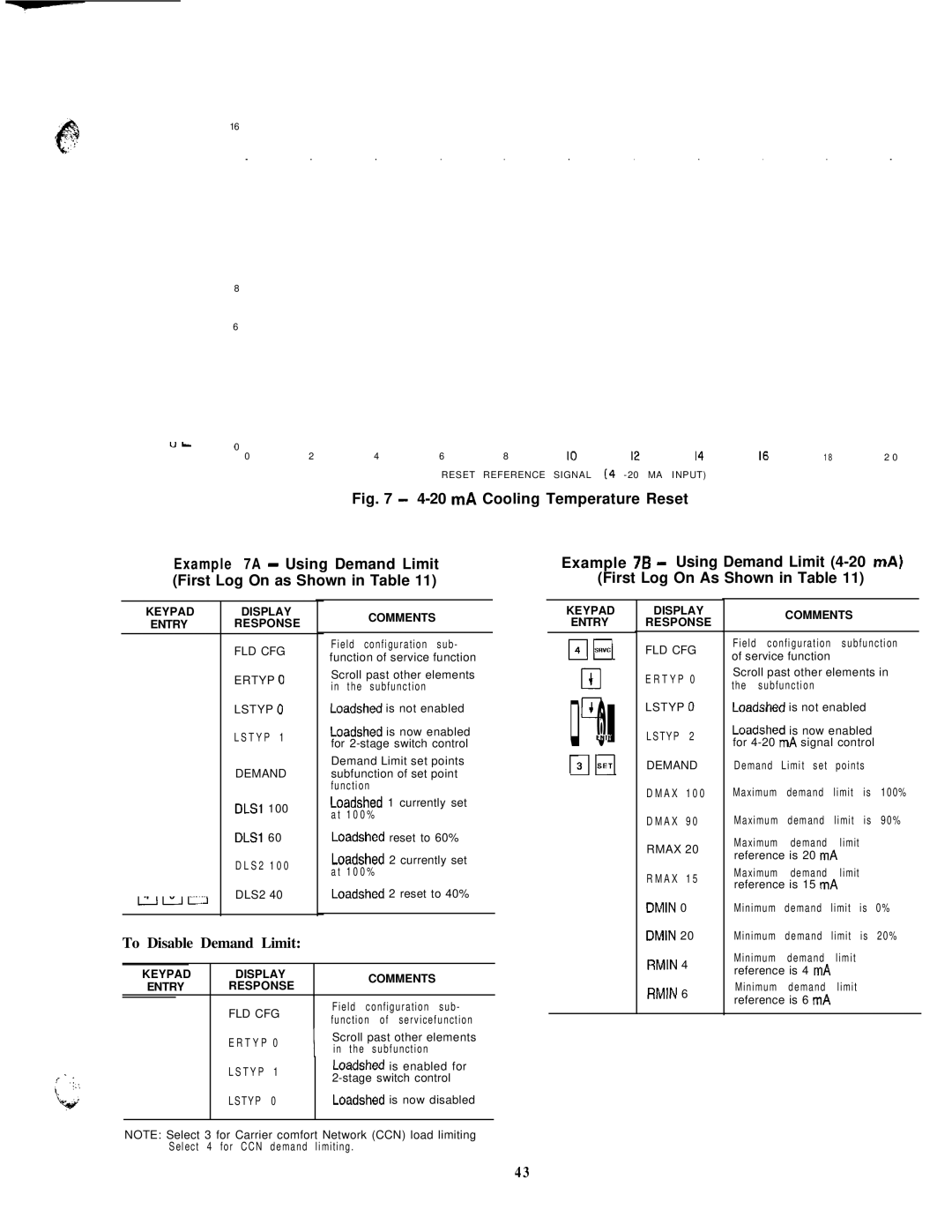 Carrier 040-420 specifications Keypad Display Entry Response, FLD CFG Ertyp Lstyp Demand, Ppiq 