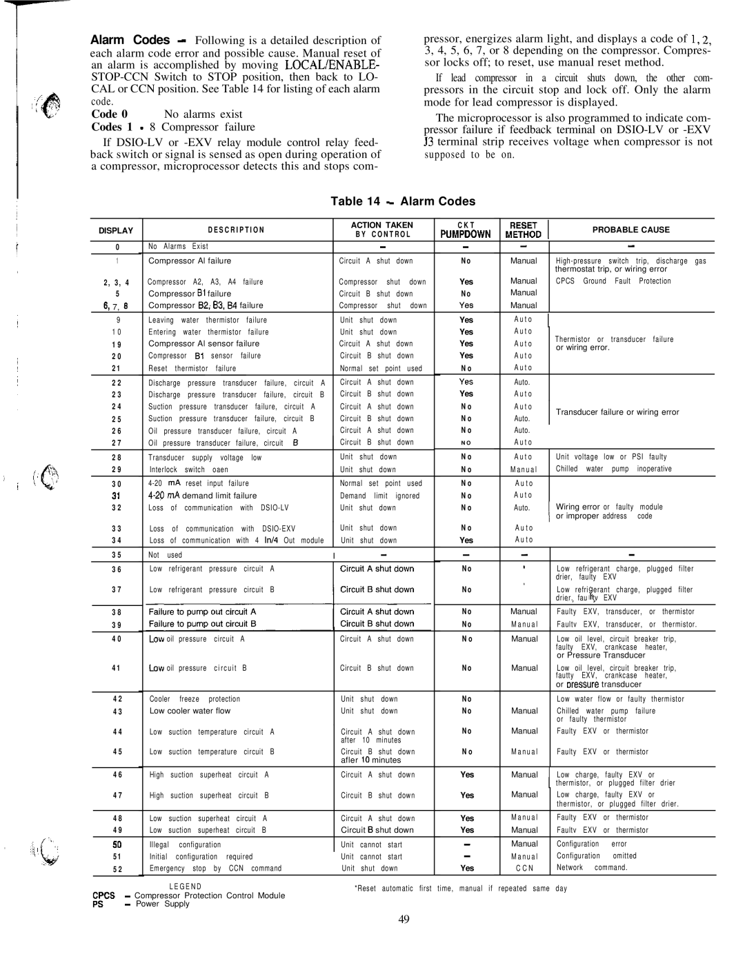 Carrier 040-420 specifications Alarm Codes, Action Taken Probable Cause N T R O L 