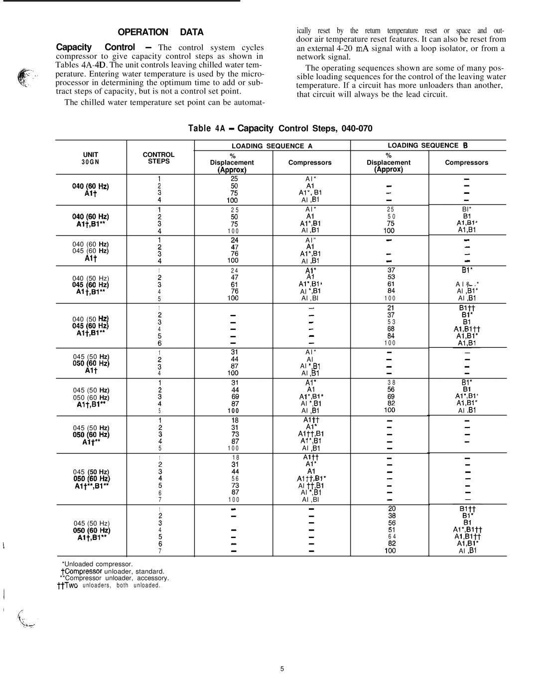 Carrier 040-420 specifications Capacity, Control Steps, Loading Sequence a Loading Sequence B Unit Control 