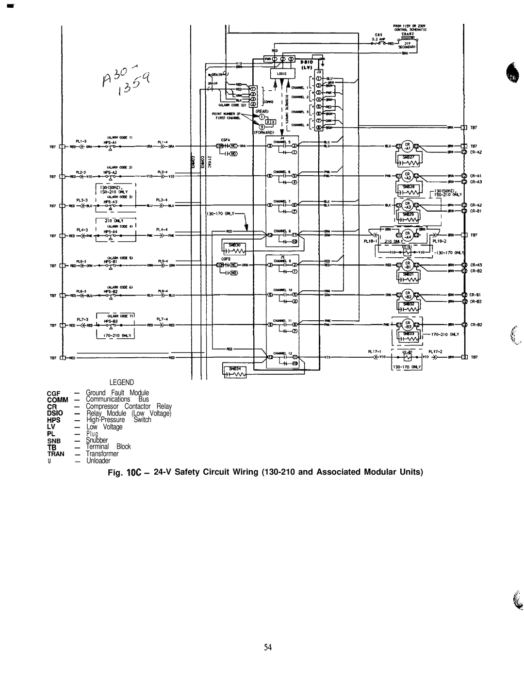 Carrier 040-420 specifications Cgf, Compressor Contactor Relay, Switch, Snb, Tran 