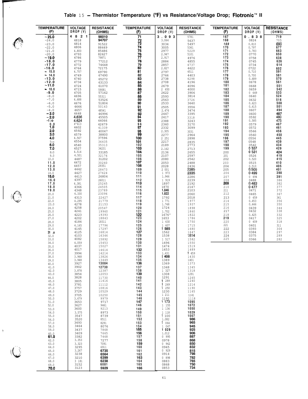 Carrier 040-420 specifications 2i.b 