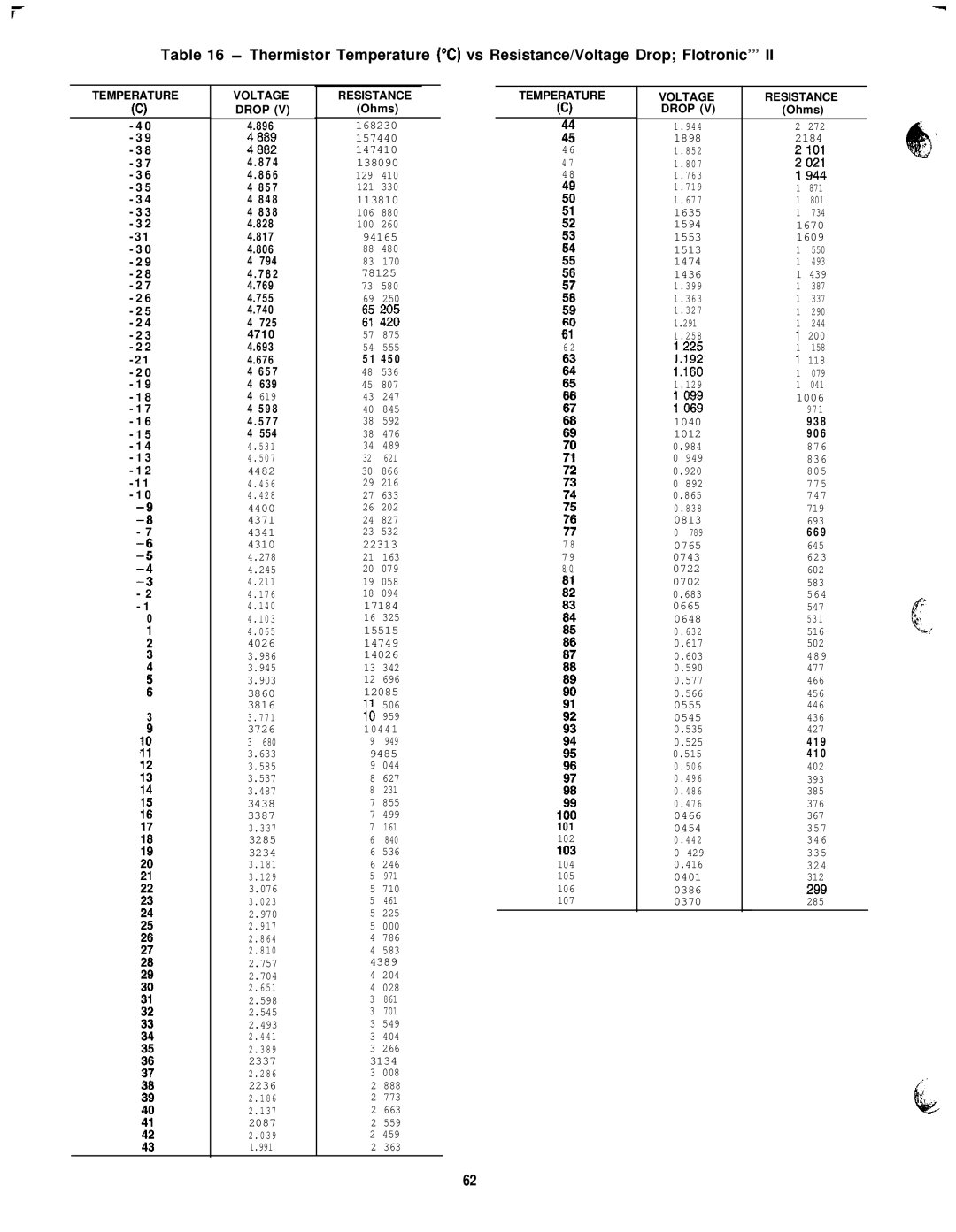 Carrier 040-420 specifications Voltage Drop, Voltage Resistance Drop 