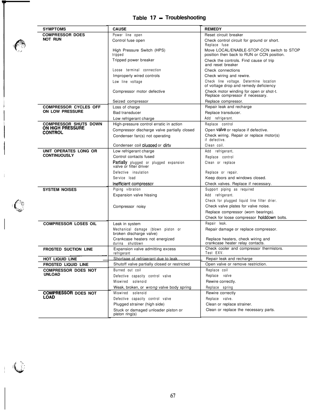 Carrier 040-420 specifications Troubleshooting 