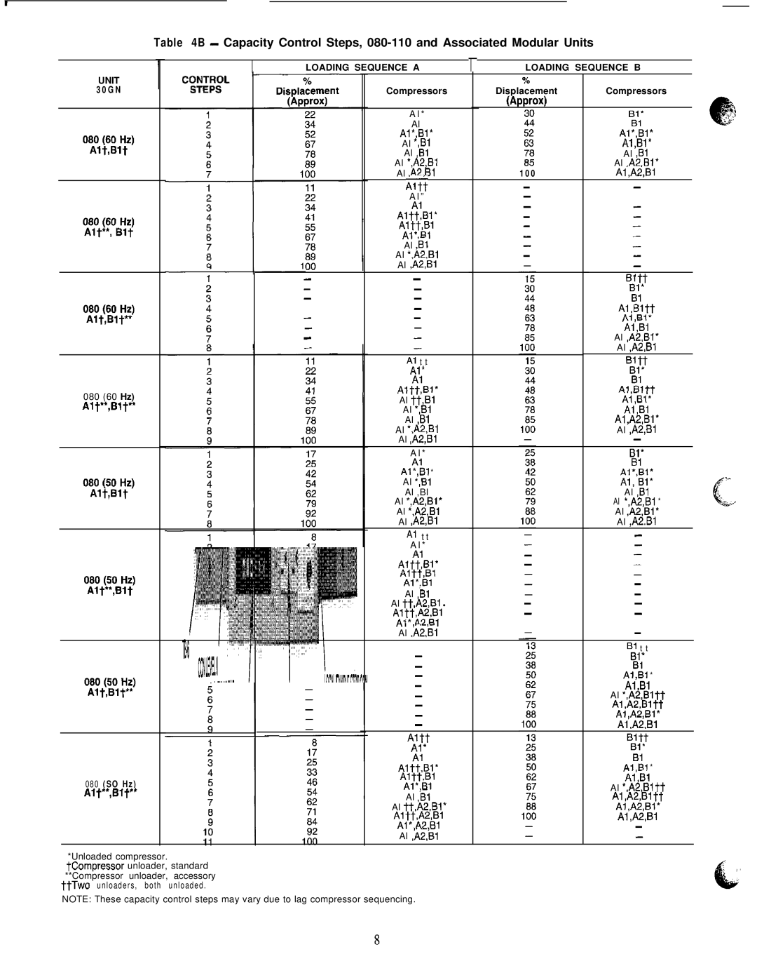 Carrier 040-420 specifications Aiti, 08Aqy,y, A4l&pi’ 