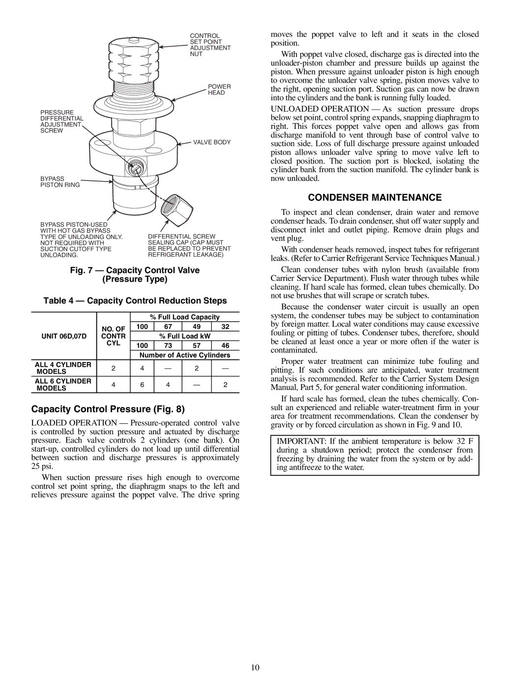 Carrier 06D specifications Capacity Control Pressure Fig, Condenser Maintenance 