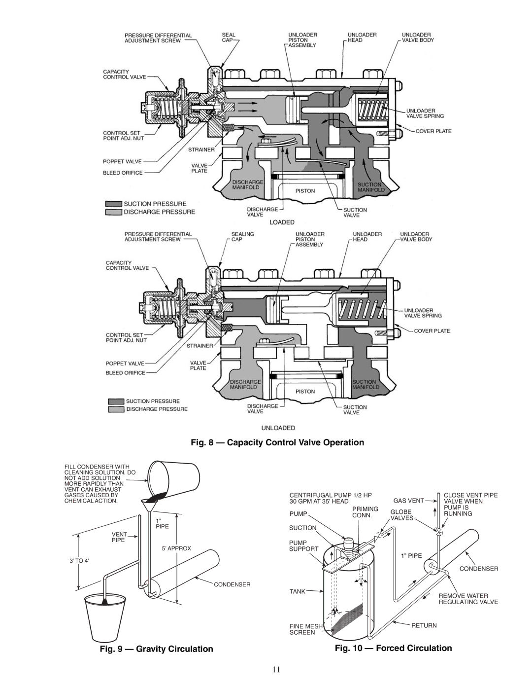 Carrier 06D specifications Capacity Control Valve Operation 