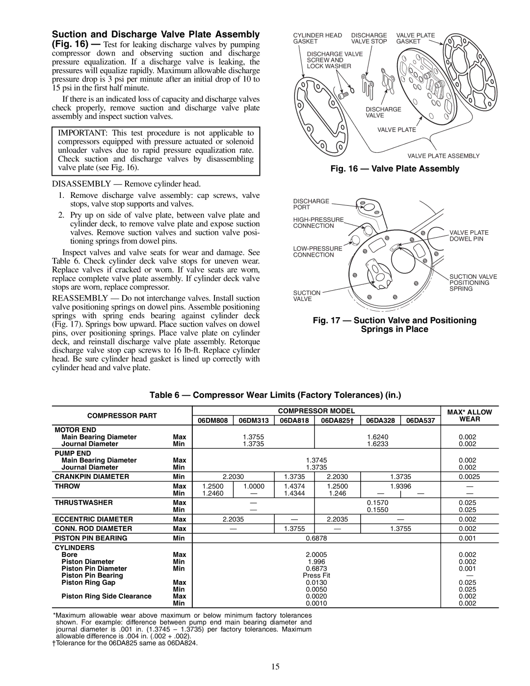 Carrier 06D Compressor Part Compressor Model MAX* Allow, Wear, Motor END, Pump END, Crankpin Diameter, Throw, Thrustwasher 