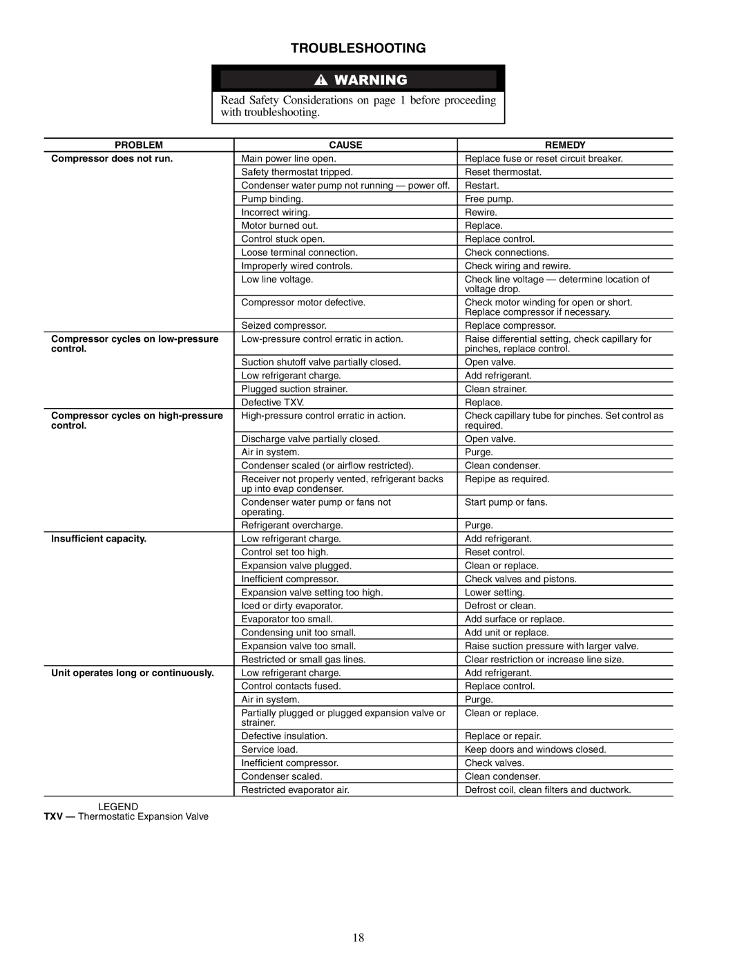 Carrier 06D specifications Troubleshooting, Problem Cause Remedy 