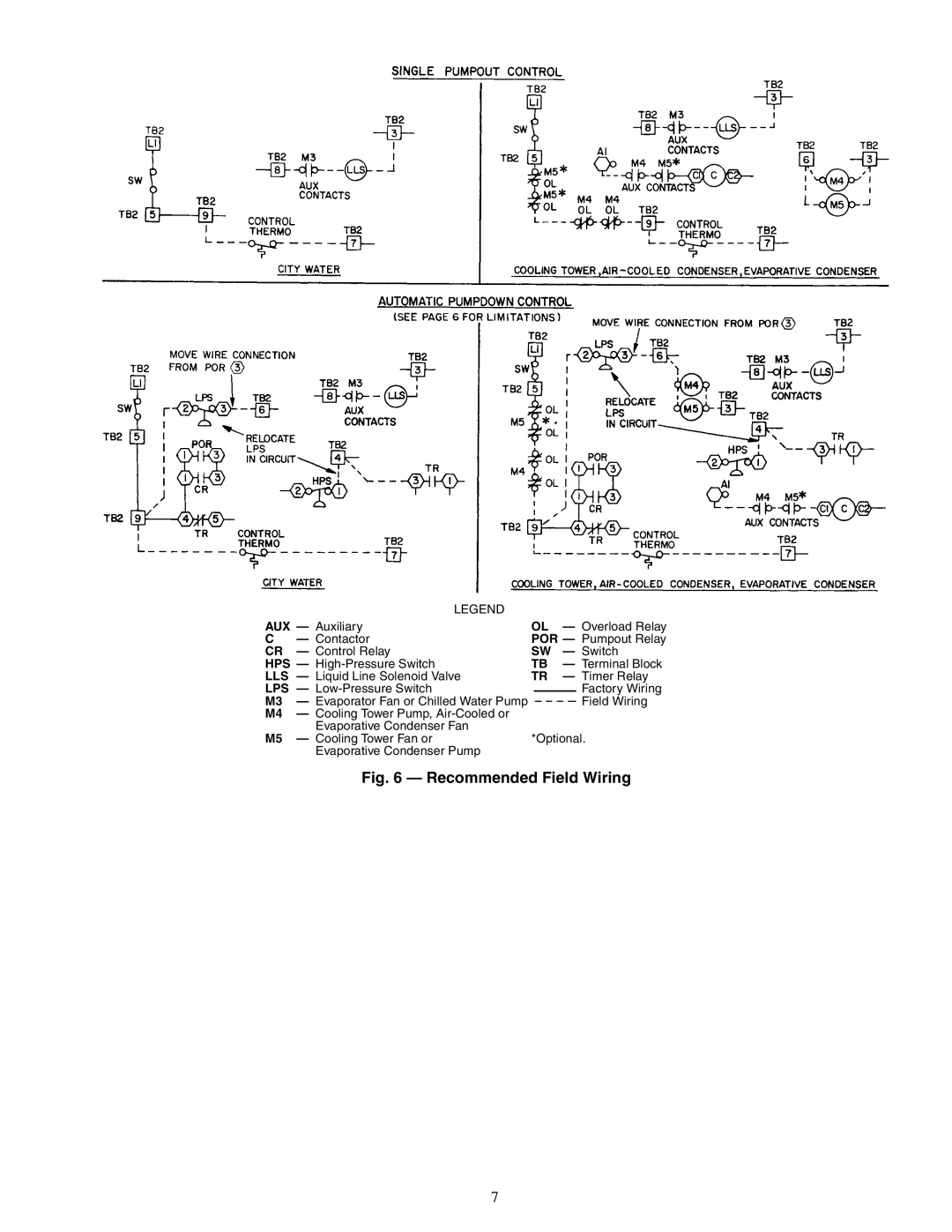 Carrier 06D specifications Recommended Field Wiring 