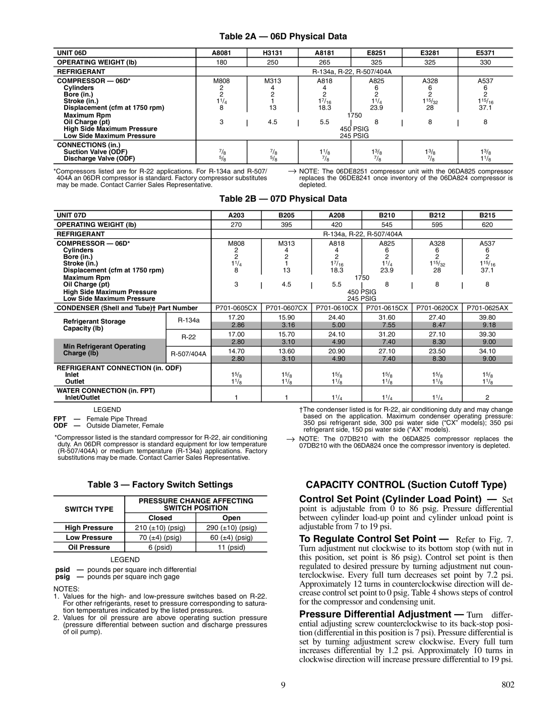 Carrier 06D specifications Pressure Change Affecting, Switch Type Switch Position, Closed 