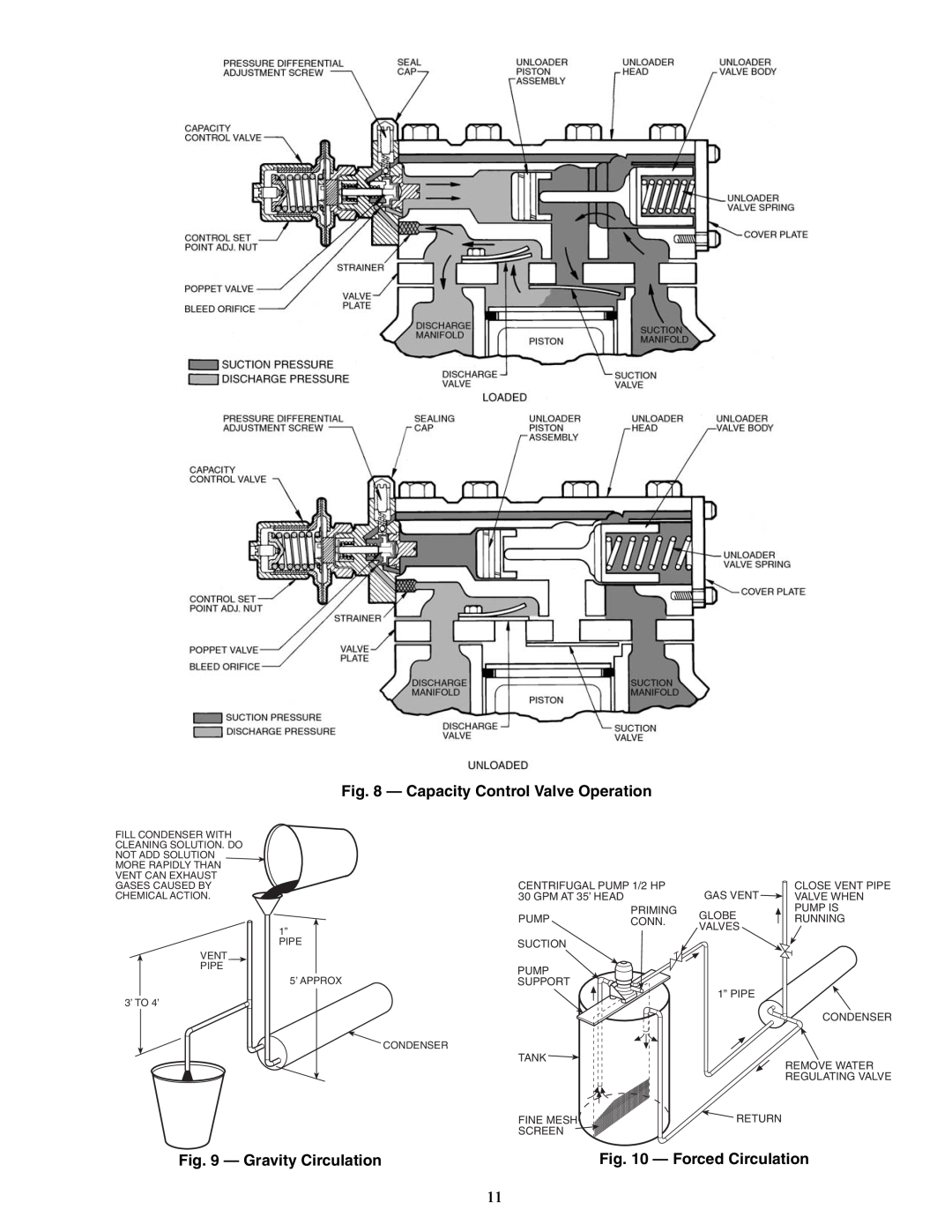 Carrier 06D Capacity Control Valve Operation, Gravity Circulation, Compressor - Forced Circulation, Bottom Plate Removed 