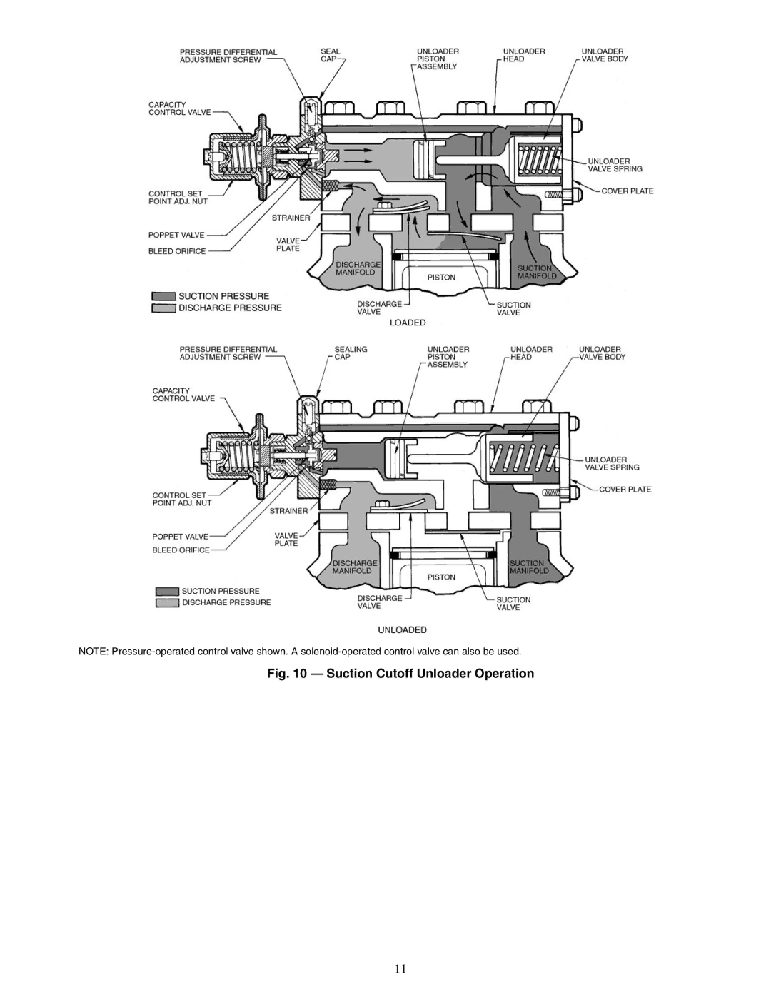 Carrier 07E, 06E specifications Suction Cutoff Unloader Operation 