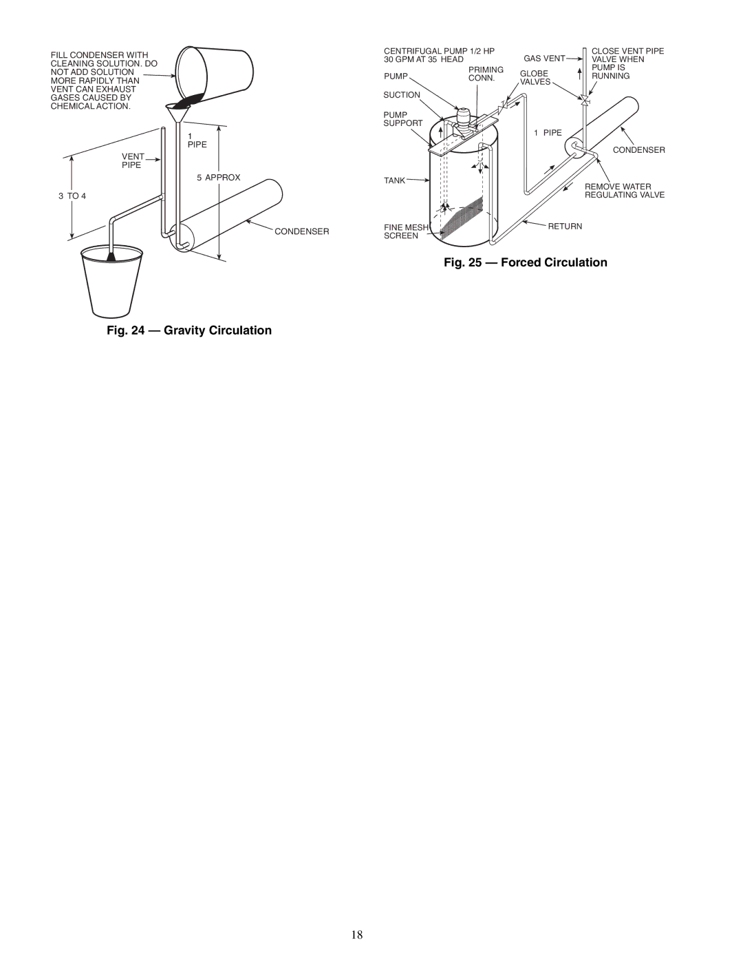 Carrier 06E, 07E specifications Forced Circulation 