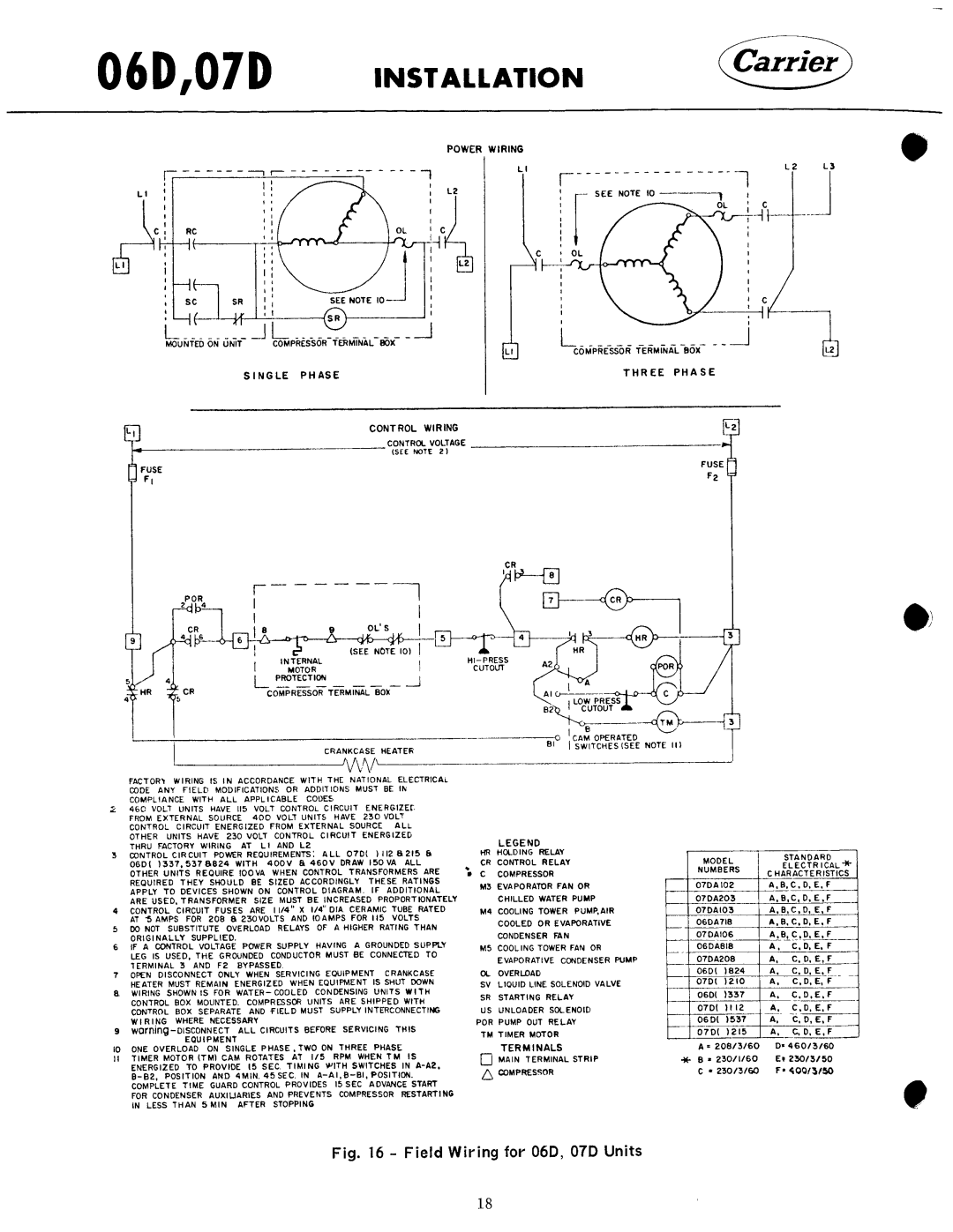 Carrier 07D manual 