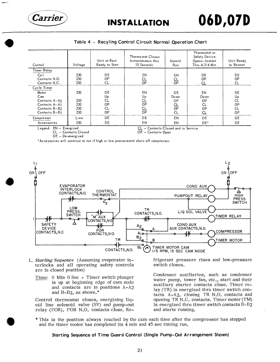 Carrier 07D manual 