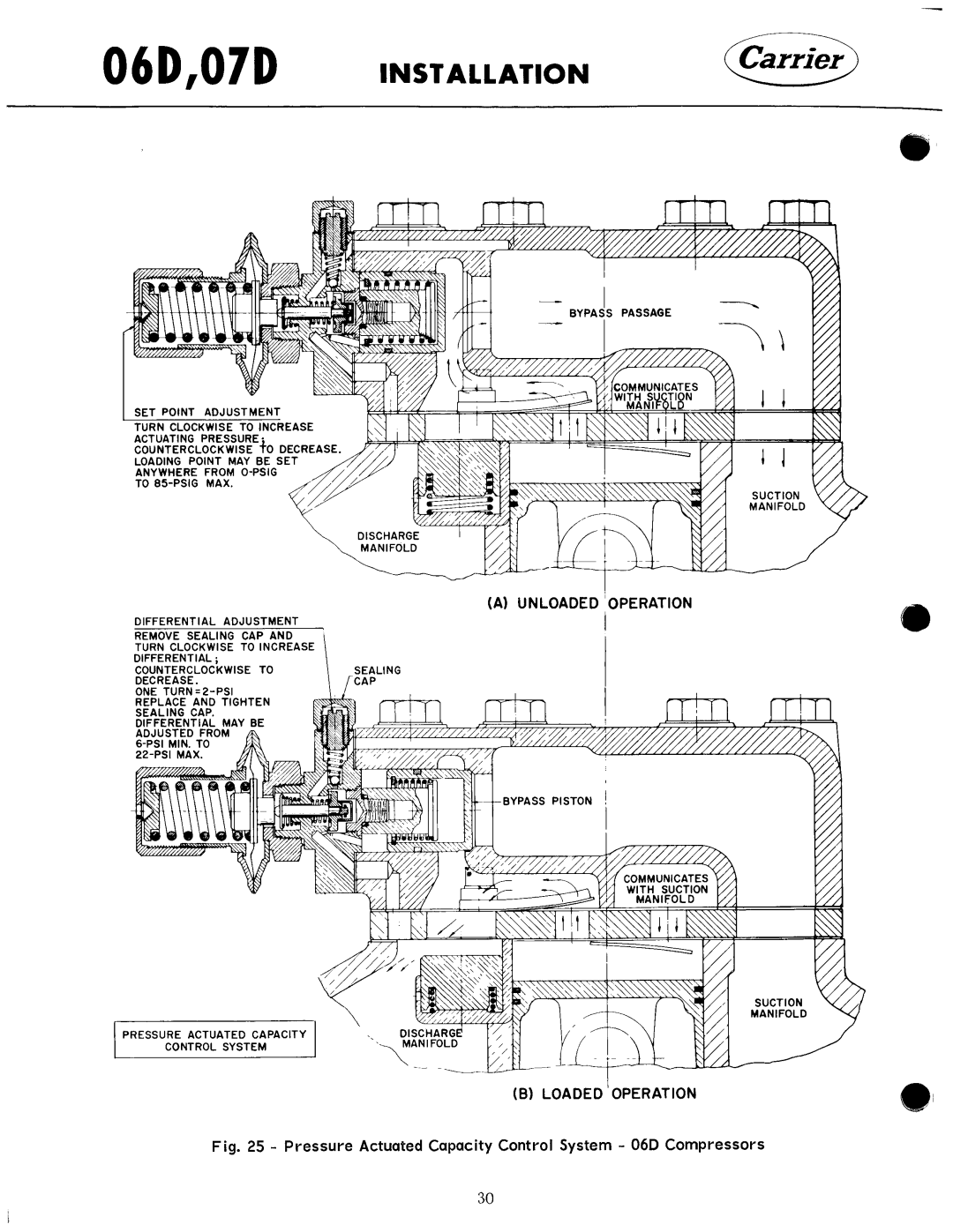 Carrier 07D manual 