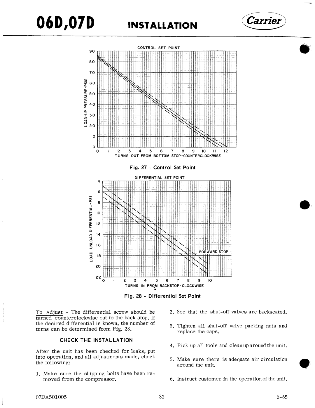 Carrier 07D manual 