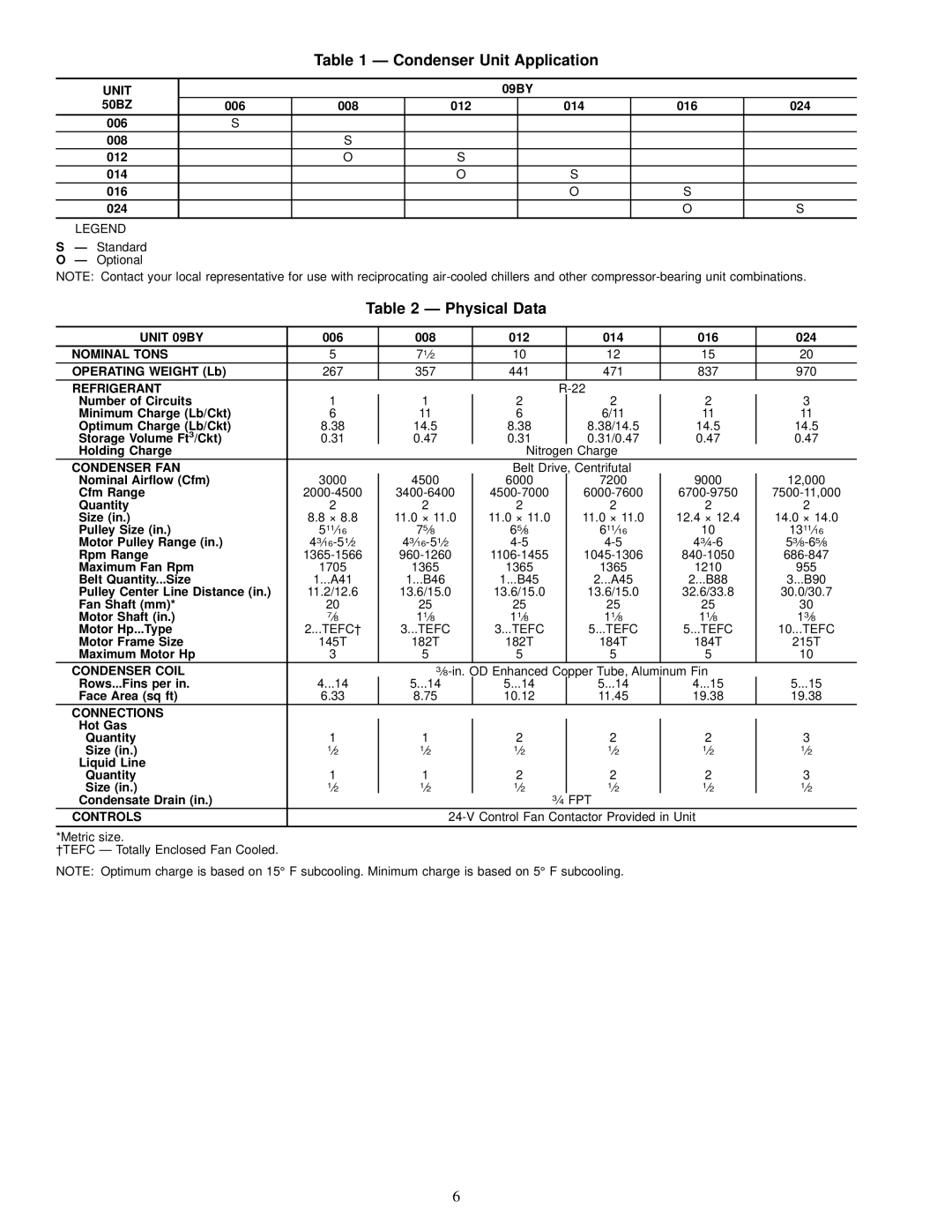 Carrier 09BY006-024 dimensions Condenser Unit Application, Physical Data 