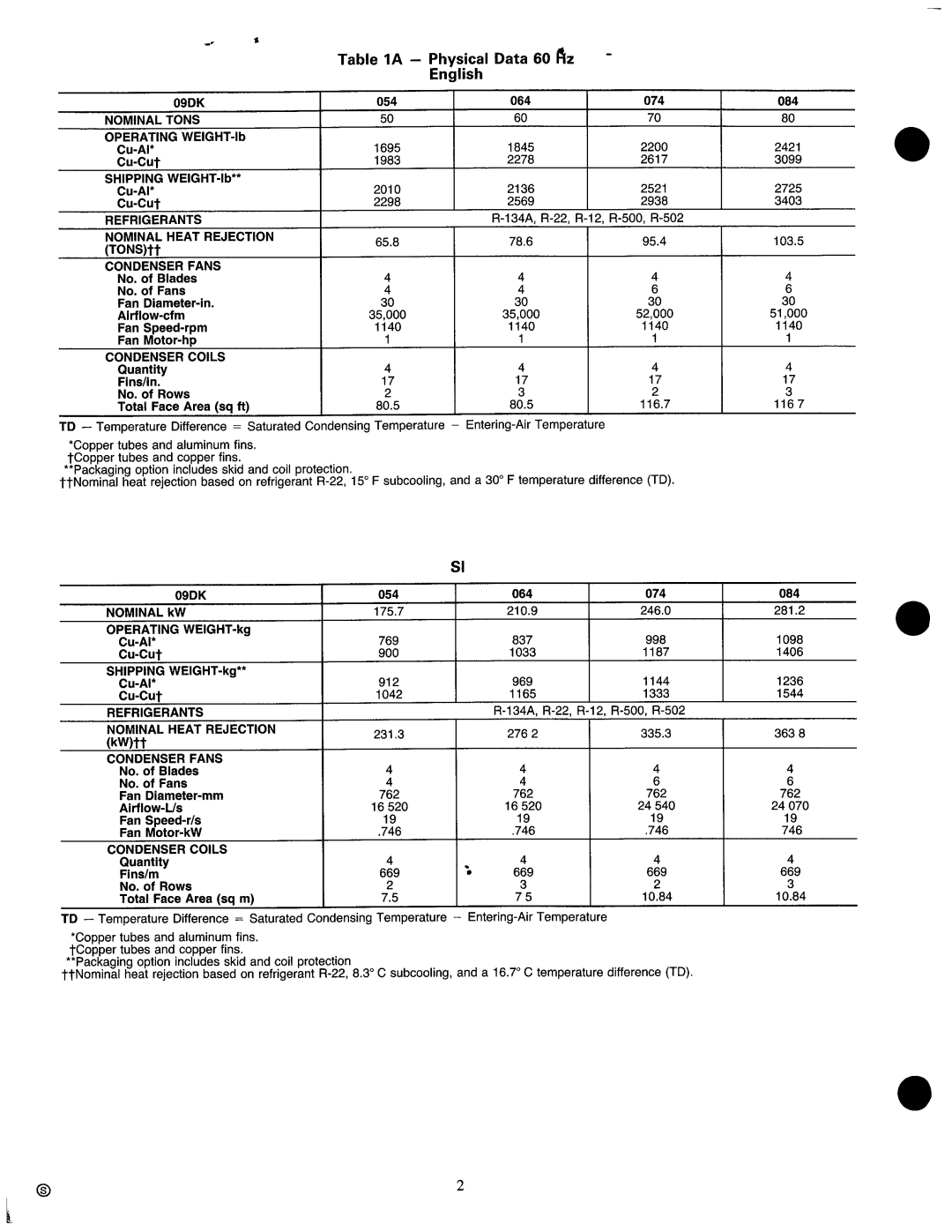 Carrier 09DK054-084 manual 