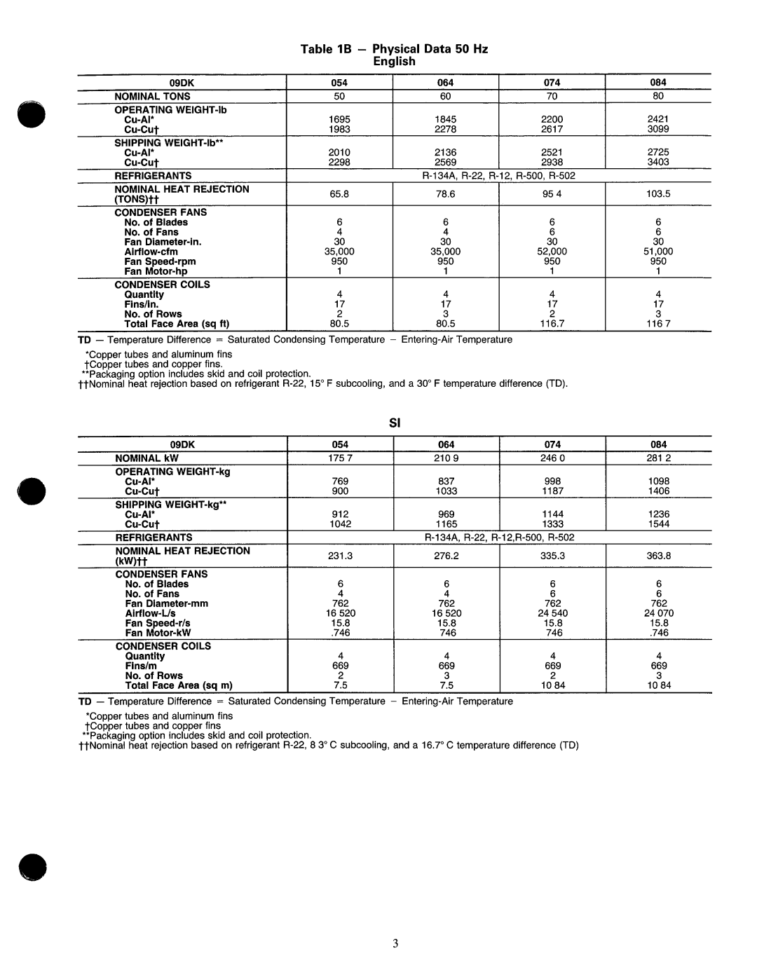 Carrier 09DK054-084 manual 