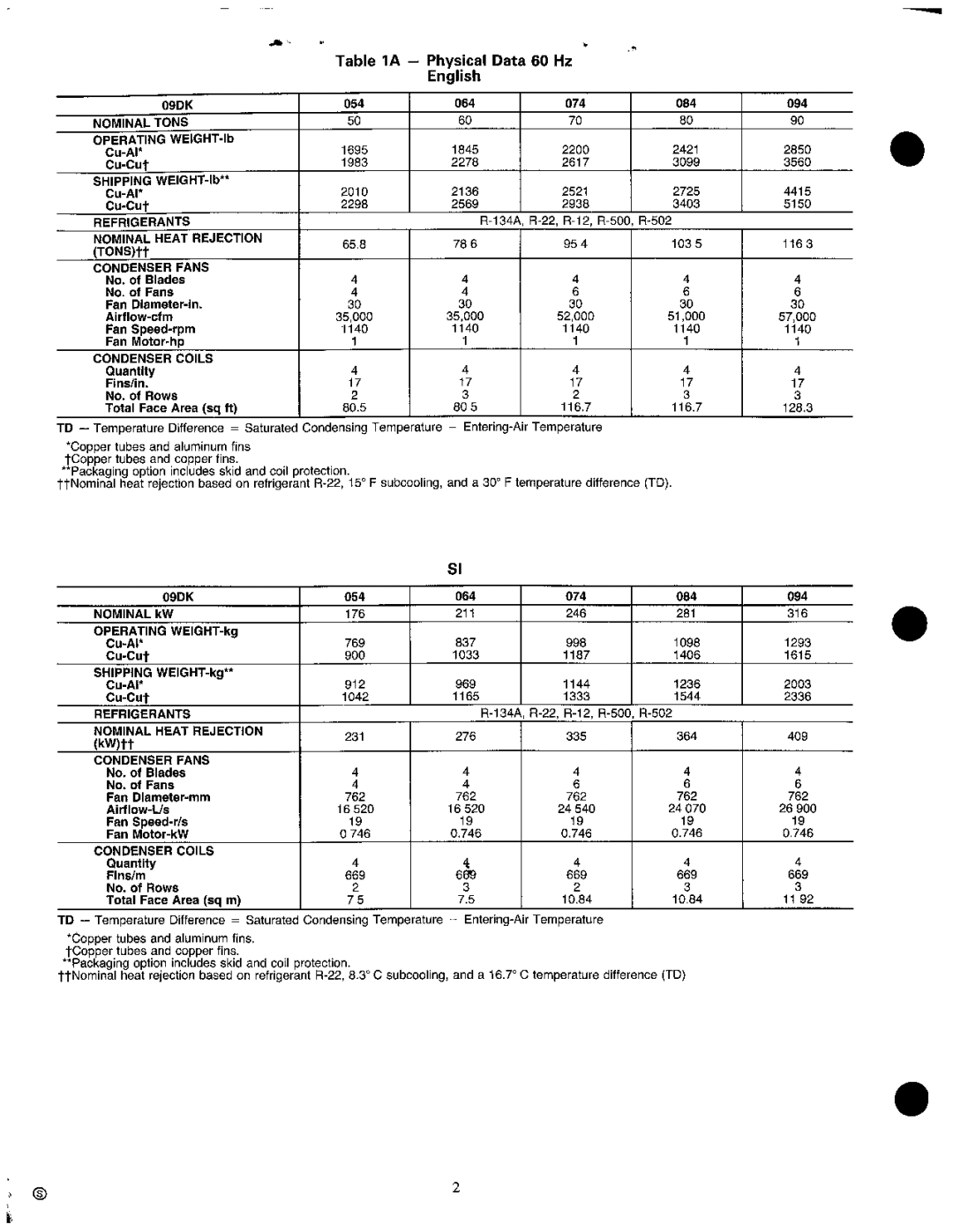 Carrier 09DK054-094 manual 