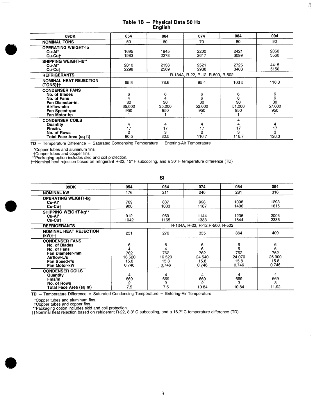 Carrier 09DK054-094 manual 