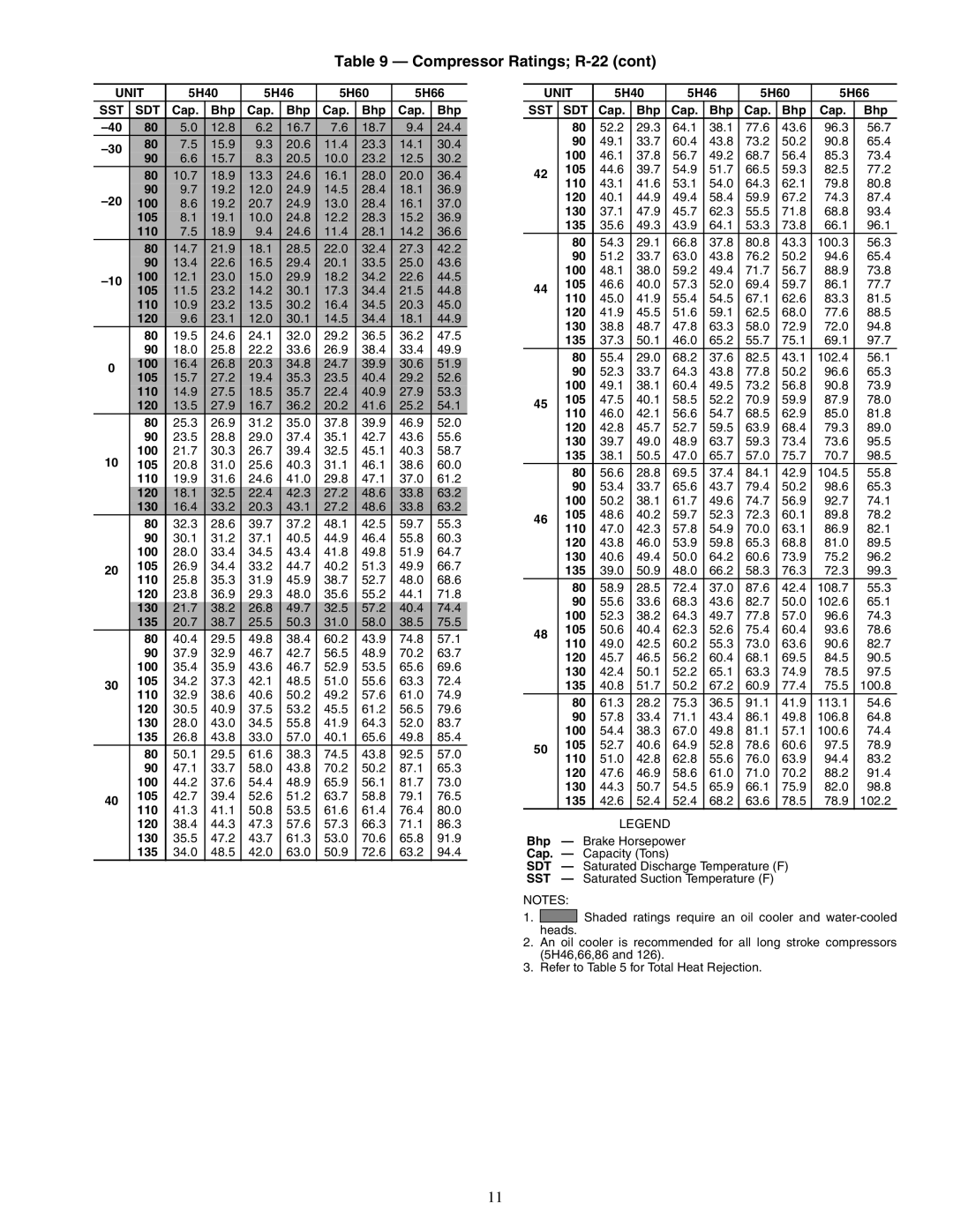 Carrier 09RH specifications 19.2 20.7 24.9 13.0 28.4 16.1 37.0 