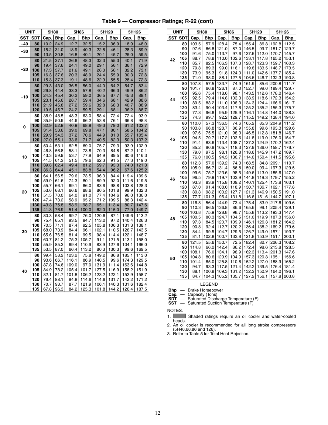 Carrier 09RH specifications 17.3 37.7 21.6 49.1 26.0 56.1 32.2 73.1 