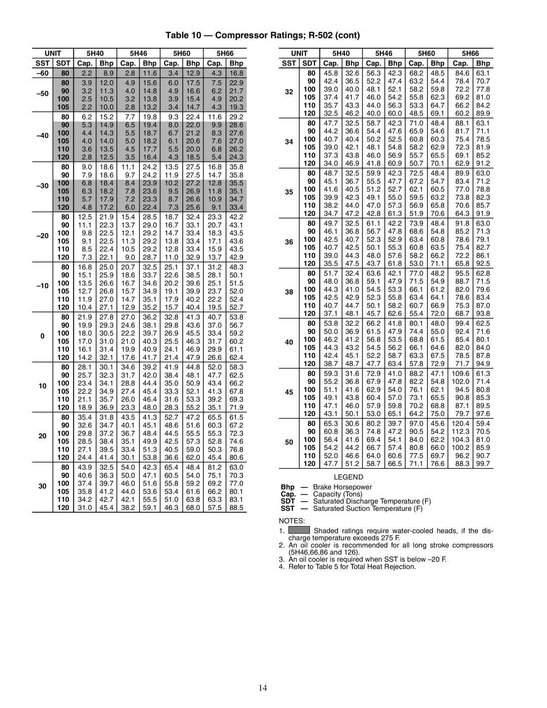 Carrier 09RH specifications 11.6 12.9 16.8 12.0 15.6 17.5 22.9 11.3 14.8 16.6 21.7 