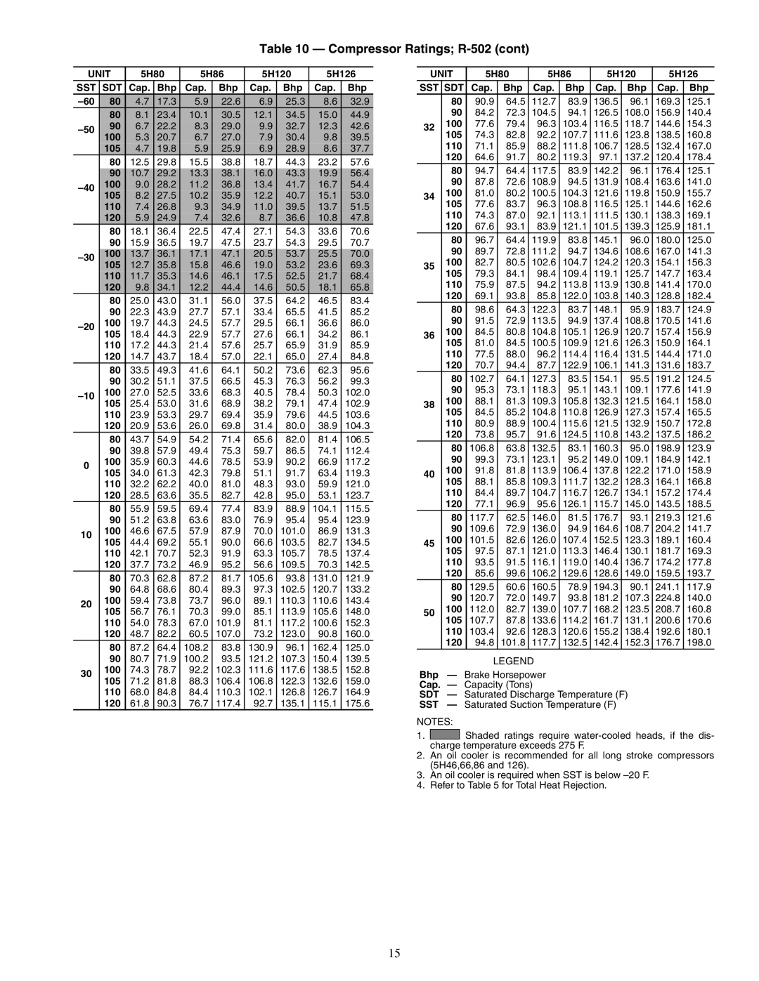 Carrier 09RH specifications 20.7 27.0 30.4 39.5 