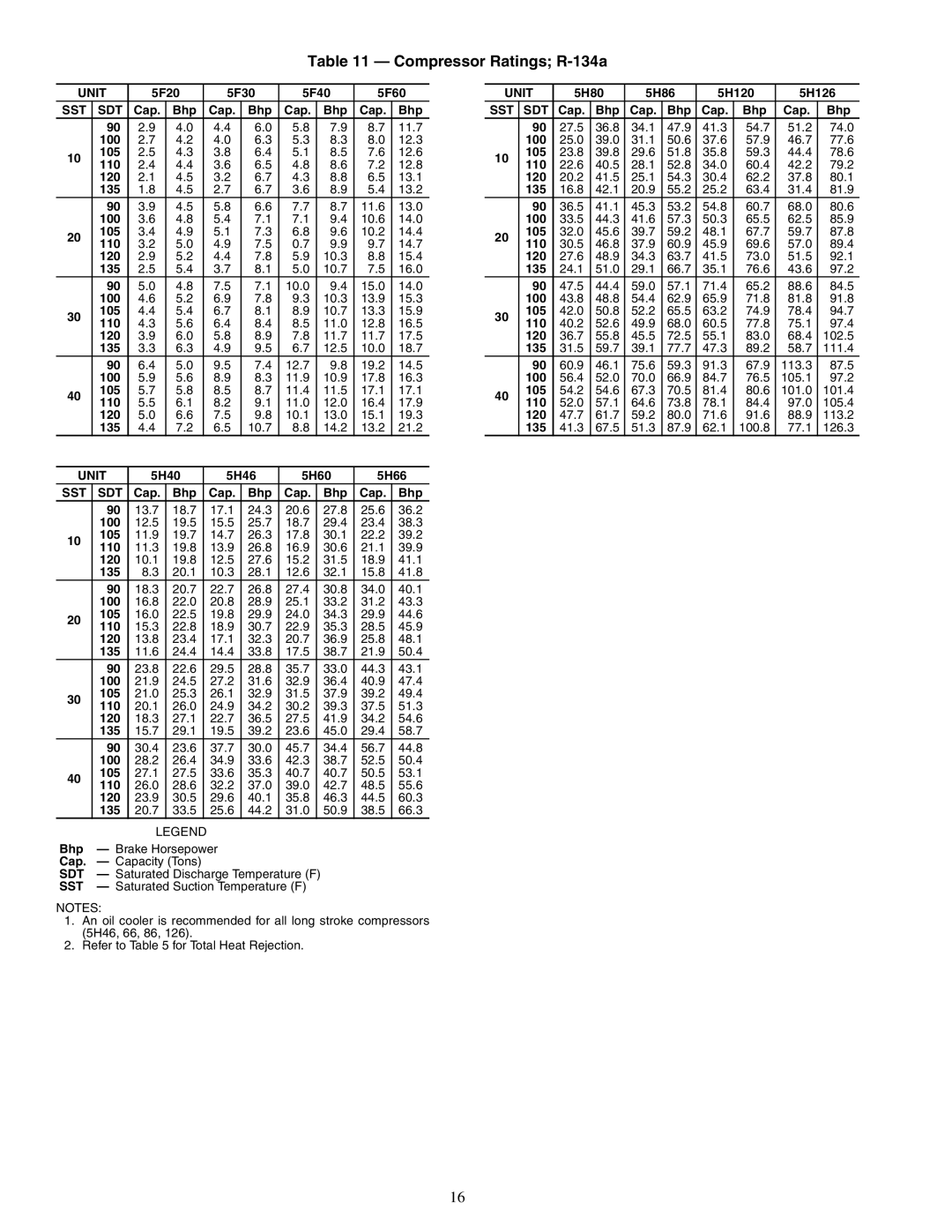 Carrier 09RH specifications Compressor Ratings R-134a 