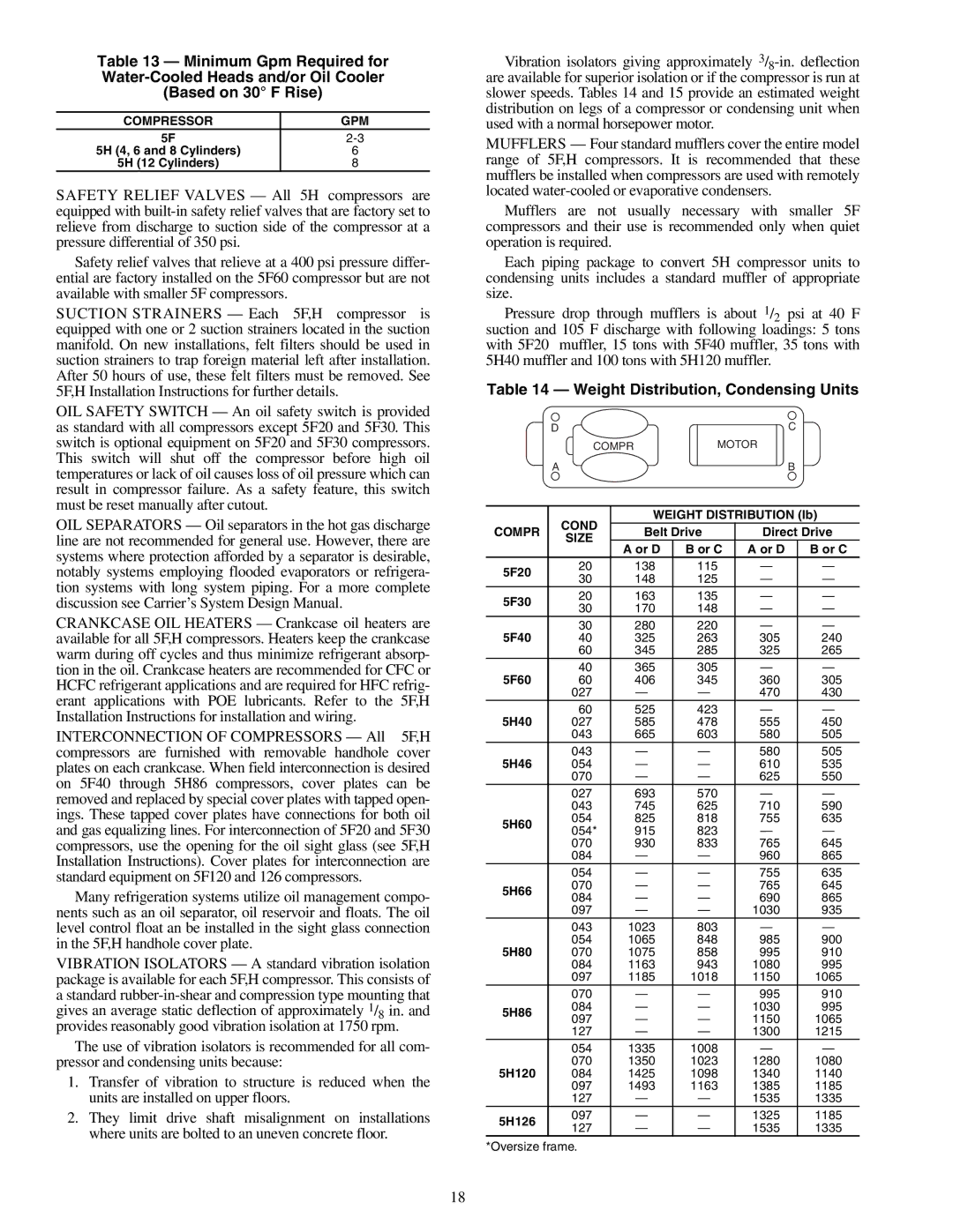 Carrier 09RH specifications Weight Distribution, Condensing Units, Compressor GPM, Size 