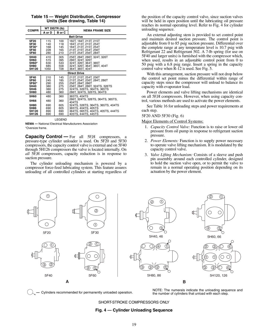 Carrier 09RH specifications Weight Distribution, Compressor Units See drawing, Table, Nema Frame Size 