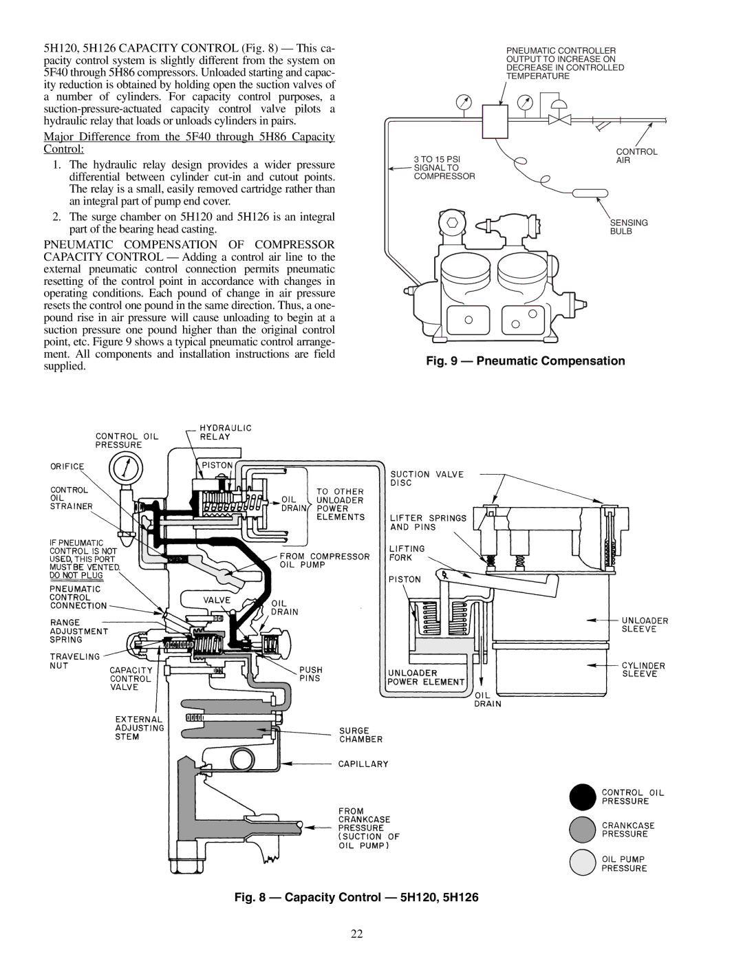 Carrier 09RH specifications Pneumatic Compensation 