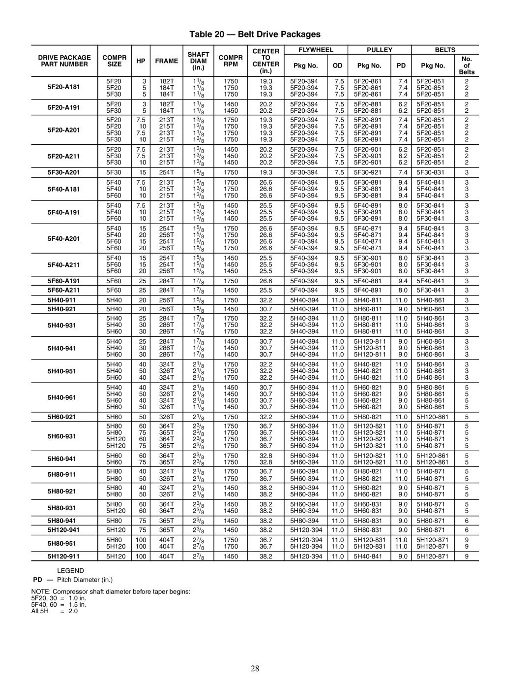 Carrier 09RH specifications Belt Drive Packages, Pkg No Belts 5F20-A181 